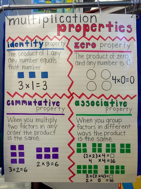 Multiplication Properties poster (3rd grade) #multiplication #math #properties #poster #thirdgrade Multiplication Anchor Charts 3rd Grade, Multiplication Lessons 3rd Grade, Properties Of Multiplication Anchor, Multiplication Properties 3rd Grade, Multiplication Centers 3rd Grade, Multiplication Projects 3rd Grade, Multiplication Properties Anchor Chart, Properties Of Multiplication 3rd Grade, Multiplication Anchor Chart 3rd Grade