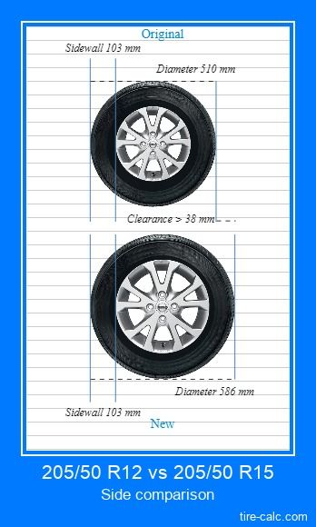 205/50 R12 vs 205/50 R15 side comparison of car tires in centimeters Tire Size, Size Comparison, New Tyres, Tyre Size, Calculator, Tires, Car Tires, Car Accessories, 50 %