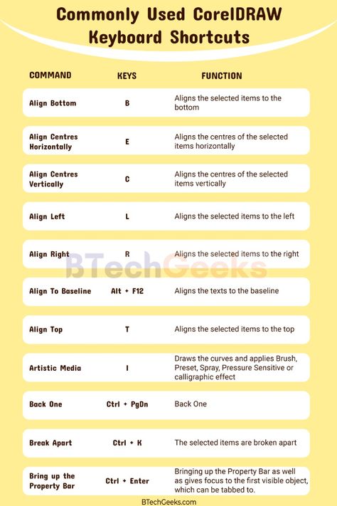 CorelDRAW Keyboard Shortcuts | Complete List of Keyboard Shortcuts for CorelDRAW - BTech Geeks Coreldraw Shortcut Keys, Coreldraw Design, Vertical Text, Computer Shortcuts, Shortcut Keys, Keyboard Shortcuts, Graphic Designing, Graphic Design Tips, Color Vector