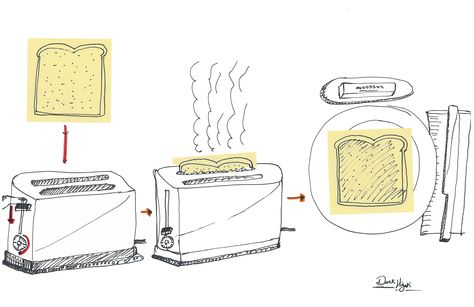 making toast- illustrating the process of making toast without words and only drawings. #drawing #sketching #visual thinking Toast Sketch, Toast Illustration, Breakfast Places, Visual Thinking, Drawing Sketching, Cool Tech, Design Thinking, The Process, Toast