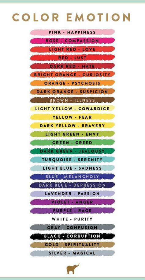 Color & Emotion Chart | Feng Shui Color | The Tao of Dana Colors And Emotions, Color Meanings, Color Psychology, Drawing Tutorials, Drawing Tips, Art Therapy, Color Theory, Drawing People, Writing Tips