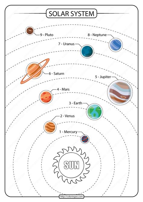 Printable Solar System Colored PDF Worksheet. Nice worksheet showing planets in the solar system, sun, mercury, venus, earth, mars, jupiter, neptune, uranus... Solar System With Pluto, Jupiter Printable, Solar System Drawing, Planets Preschool, Solar System Printables, Solar System Coloring Pages, Solar System Worksheets, Tata Surya, Solar System Projects For Kids