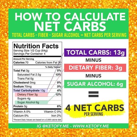 Keto Diet, net carbs, low carb diet, macros, how to track on a Keto Diet, Keto Diet for beginners Keto Calculator, Low Carb Meal, Keto Vegan, Starting Keto, Ketosis Diet, Keto Diet Food List, Keto Brownies, Keto Diet Menu, Diet Vegetarian