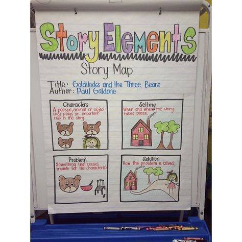 Story Elements/Story Map #Kindergarten #Classroom #Reading #AnchorCharts #Teaching #TeachersOfInstagram #TeachersFollowTeachers #ReadingWorkshop #StoryElements #StoryMap Story Anchor Chart Kindergarten, Characters Setting Events Anchor Chart, Anchor Chart Story Elements, Story Map Anchor Chart Kindergarten, Character Setting Anchor Chart, Character Setting Events Anchor Chart, Story Setting Anchor Chart, Character And Setting Anchor Chart, Story Elements Anchor Chart Kindergarten