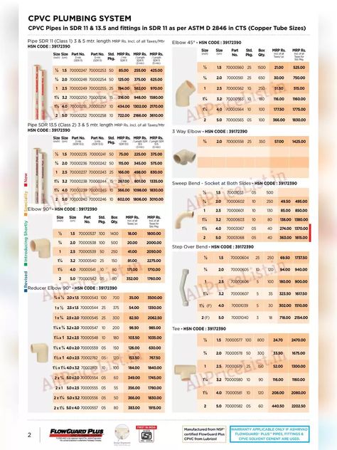 [PDF] Ashirvad CPVC Pipe Price List 2021 PDF Download – InstaPDF Cpvc Fittings Name List, Plumbing Materials Name List, Happy Deepawali, Flag India, Plumbing Materials, Cpvc Fittings, Cpvc Pipe, Plumbing Accessories, Houses Plans