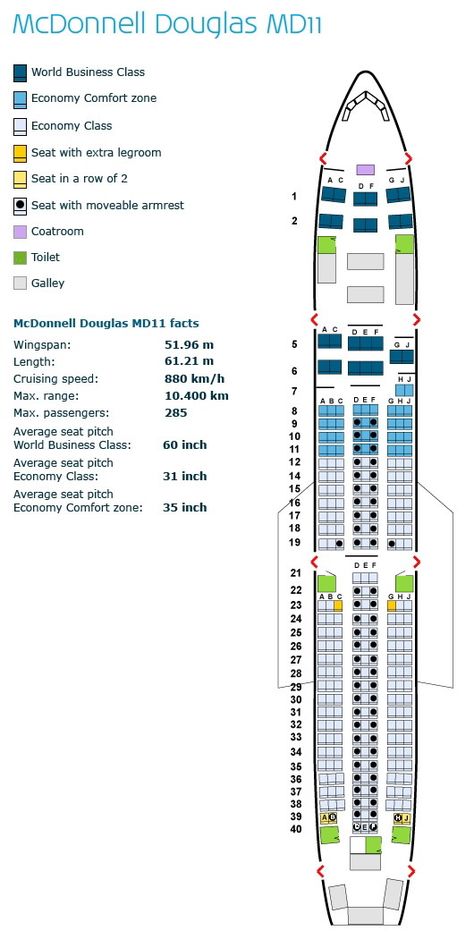 KLM Royal Dutch Airlines Aircraft Seating Charts - Airline Seating Maps and Layouts Airplane Safety, Airline Interiors, Seat Chart, Mcdonnell Douglas Md 11, Klm Airlines, Flight Plan, Airplane Seats, Helicopter Plane, Airline Seats