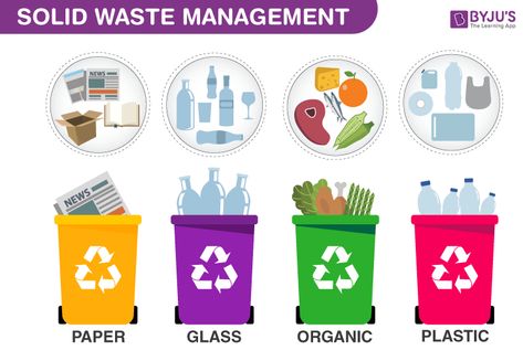 our environment class 10 Waste Hierarchy, Plastic Waste Management, Part Time Business Ideas, Solid Waste Management, Waste Management System, Types Of Waste, Liquid Waste, Electronic Waste, Construction Waste