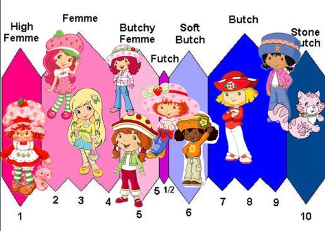 Strawberry Shortcake | Futch Scale | Know Your Meme Futch Scale, Futch Aesthetic, Strawberry Shortcake Fanart, Strawberry Shortcake Pfp, Strawberry Shortcake 2003, Strawberry Shortcake Costume, Cartoon Strawberry, Berry Shortcake, Strawberry Shortcake Cartoon