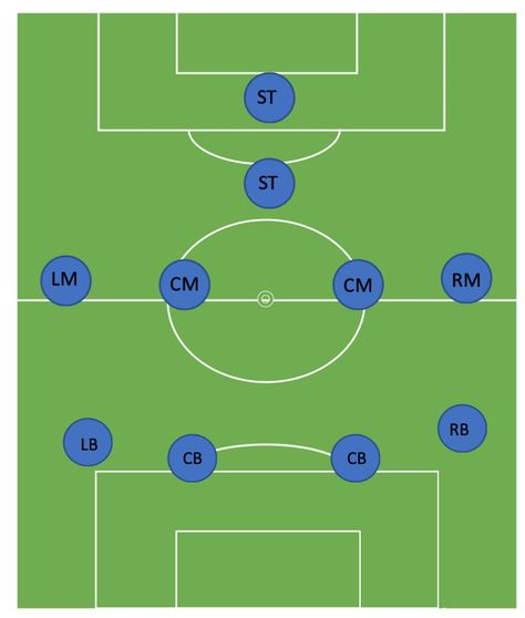 11v11 Soccer Formations [2022 In-Depth Guide] Soccer Formations, Couples Drawings, Pep Guardiola, Soccer Pictures, Could Play, Play Ball, Anime Couples Drawings, Premier League, A Team