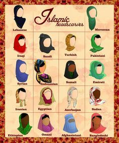 Islamic headscarf 101. There are hundreds of ways to tie a scarf, not just based on country. Hijab (the proper name for Islamic headscarves) does not have a strict style Hijab Colors, Belly Dancing Classes, Head Scarf Tying, Abaya Style, Fashion Dictionary, Wear Perfume, Fashion Vocabulary, Head Bands, English Writing