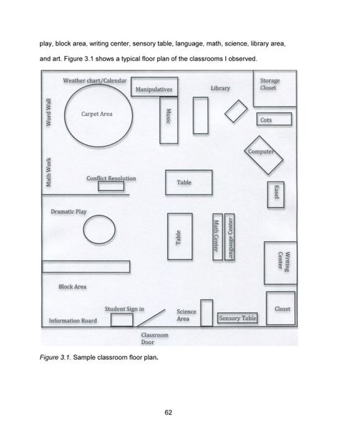 This is a good floor plan for indoor play Preschool Management, Daycare Floor Plans, Preschool Layout, Child Care Center Design, Classroom Floor Plan, Lesson Plans Template, Preschool Classroom Layout, Child Development Chart, Early Childhood Education Curriculum