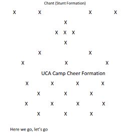 Q u e e n / Pinterest Melonpoppin🌈 Dance Survival Kit, Dance Formations, Cheer Formations, Easy Cheerleading Stunts, Uca Cheer, Cheer Moves, Cheer Music, Youth Cheer, High School Cheerleading