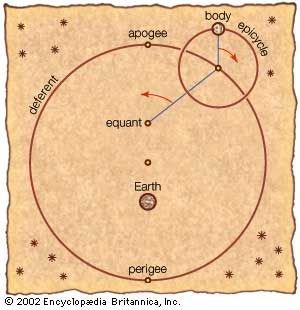 Ptolemaic system, mathematical model of the universe formulated by the Alexandrian astronomer and mathematician Ptolemy about ad 150 and recorded by him in his Almagest and Planetary Hypotheses. The Ptolemaic system is a geocentric that is, it starts by assuming that the Earth is stationary and at the centre of the uni Ancient Astronomy, History Of Astronomy, Science Kids, Mathematical Model, Drawn Flowers, System Model, Astronomer, Science For Kids, School Days