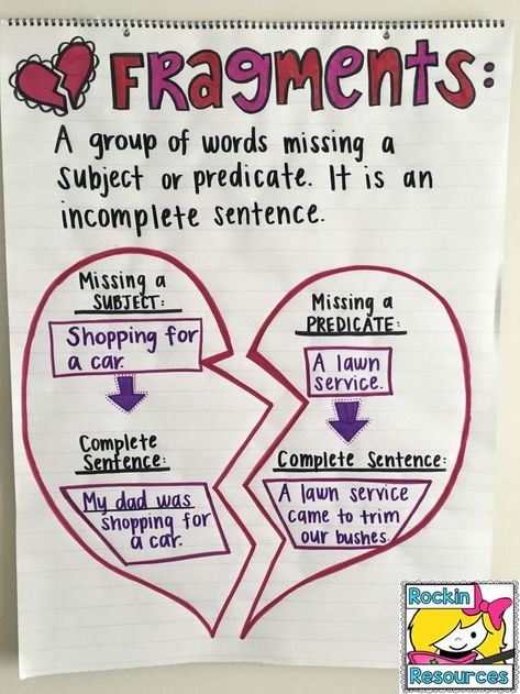 Students will get a solid understanding of fragments and complete sentences with this blog post that includes this anchor chart, an activity, and other ideas. Fragment Sentences, Paragraph Structure, Incomplete Sentences, Sentence Fragments, Writing Mini Lessons, Classroom Anchor Charts, Writing Curriculum, Ela Writing, Writing Anchor Charts