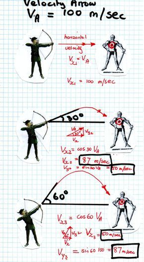 Archery Practice, Archery Tips, Physics Formulas, Trening Sztuk Walki, Math Writing, Archery Bows, Traditional Archery, Survival Life Hacks, Longbow