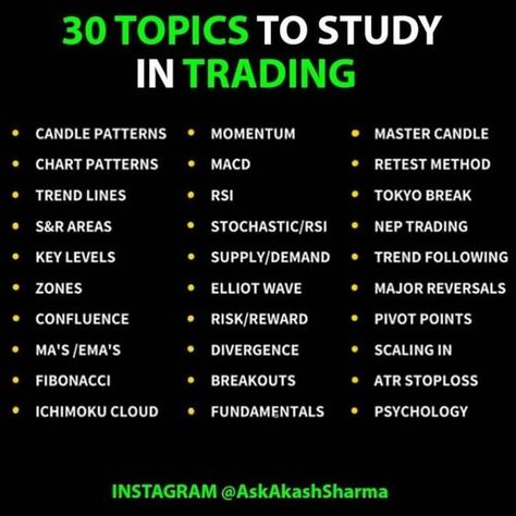 30 Topics to Study Trading for complete Beginner,#forex #xauusd #gold #trading #trading #forex #stocks #crypto #money #makemoney #poster #daytrading #TradingTips #TradingMindset #TradeSmart #MarketInsights #MarketInsights Topics To Study, Chart Patterns Trading, Stock Options Trading, Financial Literacy Lessons, Forex Trading Strategies Videos, Bollinger Bands, Stock Market Quotes, Online Stock Trading, Forex Trading Training