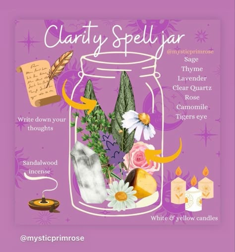 New Year Spell Jar, Communication Spell Jar, Clarity Spell Jar, Intuition Spell Jar, Jar Spells Witchcraft, Witch Spell Jars, Clarity Spell, Magic Jar, Money Candle Spell