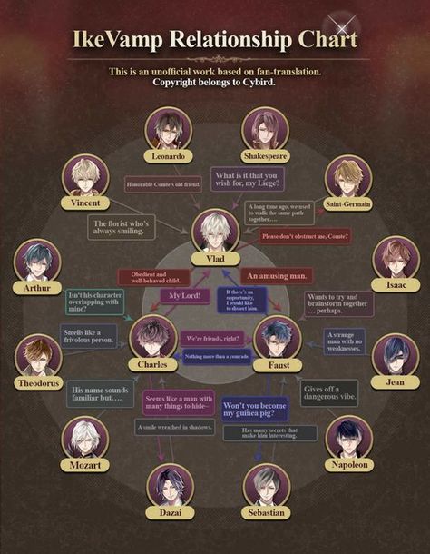 Handsome Vampire, Ikemen Vampire, Ikemen Series, Relationship Chart, Ikemen Sengoku, Vampire Boy, Group 3, Otome Games, Shall We Date