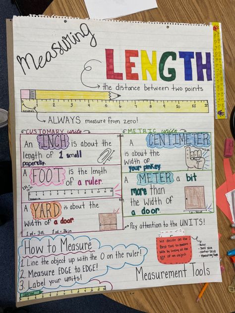 Ruler Anchor Chart, Length Anchor Chart, Math Anchor Chart, Interactive Anchor Charts, Maths Activity, 2nd Grade Activities, Measuring Length, Classroom Anchor Charts, Eureka Math