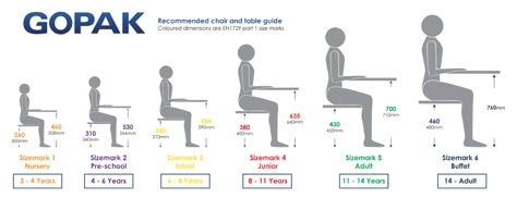 School Furniture Sizes: Chair & Table Height Guidelines Kids Drawing Table, Cafeteria Table, High Bar Table, Dining Table Height, Classroom Desk, School Tables, Study Table Designs, Kids Study Table, Desk Dimensions