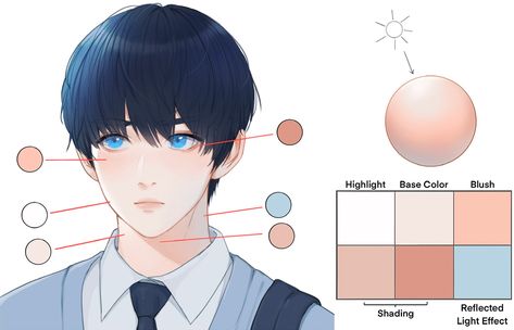 Skin Colour Digital Art, Shading Anime Skin, Skin Color Pallete Digital, Skin Color Pallete Digital Art, Anime Skin Shading Reference, Skin Color Tutorial Digital Paintings, Digital Art Style Ideas, Anime Colouring Tutorial, Skin Colouring Tutorial Digital