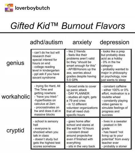 Gifted Kid, Savant Syndrome, Genius Hour, Mental And Emotional Health, Gifted Kids, Mental Health Awareness, Emotional Health, Writing Tips, Writing Prompts