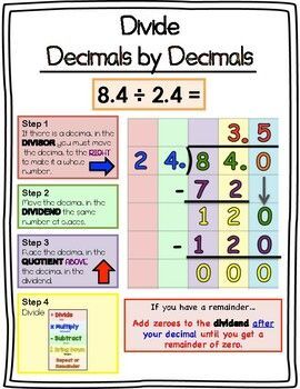 Paper Mache Projects: Sculptural Delights Dividing Decimals By Decimals, Divide Decimals By Decimals, Divide Decimals Anchor Chart, Decimal Anchor Chart 4th Grade, Dividing Decimals By Whole Numbers, Multiplication With Decimals, Dividing Decimals 5th Grade, Dividing Decimals Anchor Chart, Dividing Decimals Worksheet