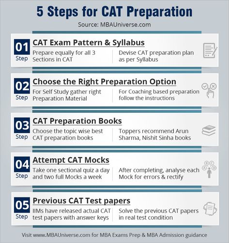 Cat Exam Motivation, Cat Exam Notes, Cat Mba, Cat Exam Syllabus, Cat Exam Study Plan, Cat Preparation Mba Tips, Clat Exam, Cat Preparation, Cat Preparation Mba