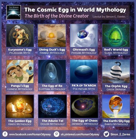 The Cosmic Egg of World Mythology | by Mythopia | Medium Hawaiian Mythology, Cosmic Egg, Slavic Mythology, World Mythology, Creation Myth, Japanese Mythology, Legends And Myths, Creation Story, Chinese Mythology