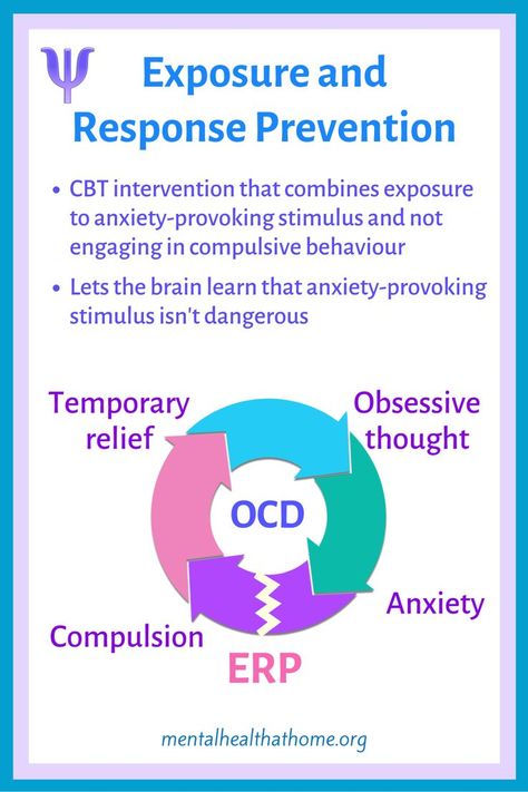 Exposure Response Prevention, Cbt For Ocd, Ocd Therapy, Group Therapy Activities, Exposure Therapy, Brain Learning, Mental Health Facts, Cognitive Behavior, Talk Therapy