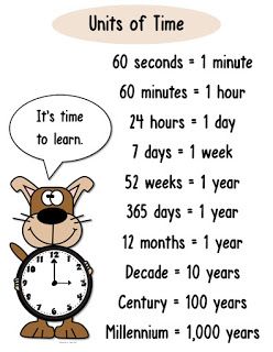 A FREE Time Poster Units Of Time, Studie Hacks, Unit Of Time, Math Wall, Time Poster, Learning Mathematics, Math Tutorials, Math Vocabulary, General Knowledge Book