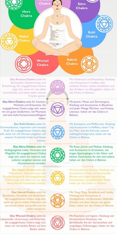 Chakra Chart, Yoga Mantras, Chakra Yoga, Kundalini Yoga, Healing Meditation, Chakra Meditation, 7 Chakras, Yoga Routine, Pranayama