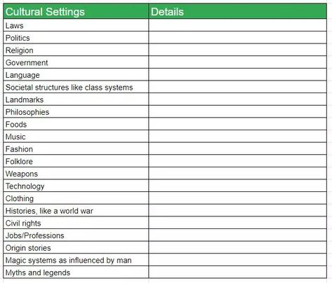 #Fantasy_World_Template #Novel_World_Building_Worksheet #Sci_Fi_World_Building_Tips #How_To_Create_A_Fictional_World Fantasy Worldbuilding Template, World Building Template, Building Template, Free Notion Templates, Notion Template Ideas, Adorable Food, Wellness Tracker, Create Your Own World, World Building