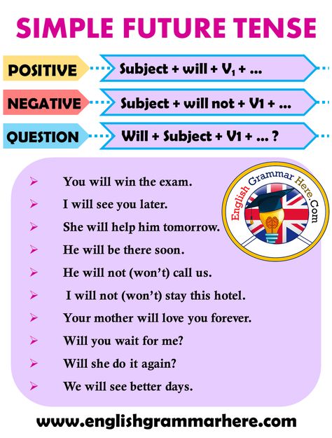 Simple Future Tense Formula in English - English Grammar Here Simple Future Tense Examples, Simple Future Tense Sentences, Future Tense Sentences, Rules For My Future Kids, Tense Formula, Simple Future Tense, English Tenses, English Grammar Notes, English Grammar Tenses