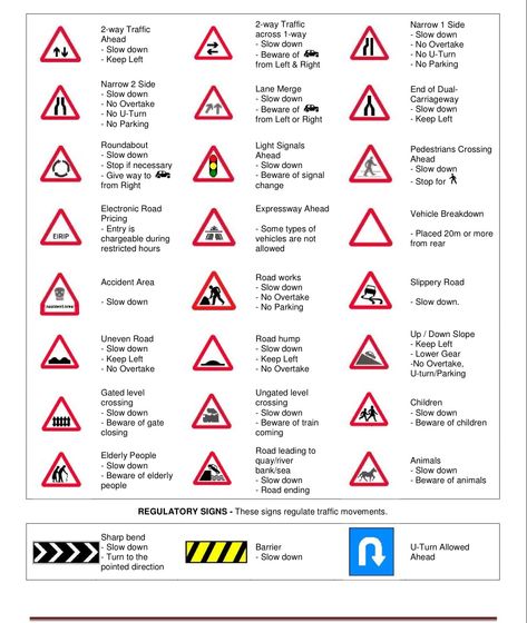 Basic Theory Test : BTT Notes Theory Test Uk, Driving Test Study Notes, Theory Test Revision Notes Uk, Driving Theory Test Revision Notes, Theory Test Revision Notes, Driving Theory Revision Notes Uk, Permit Test Notes, Permit Study Tips, Drivers Ed Notes