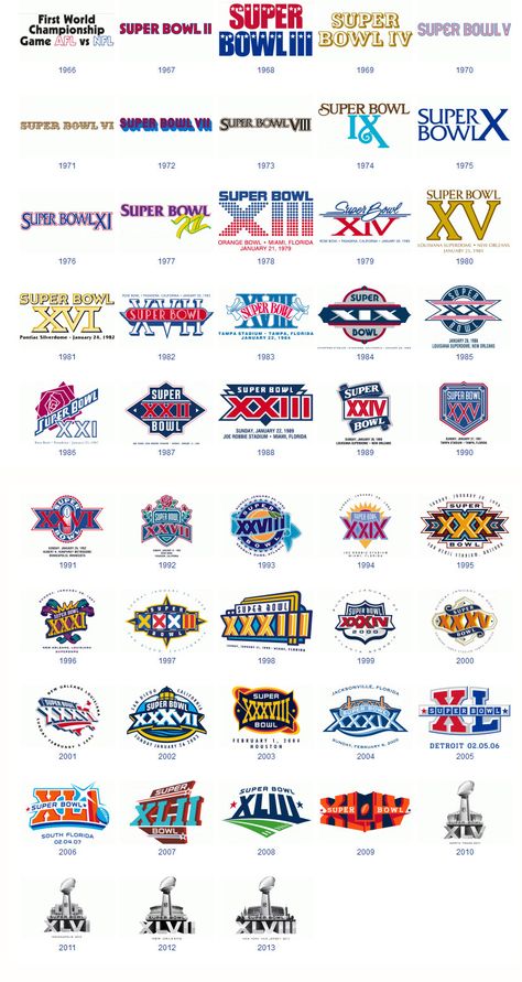 Super Bowl Logo, Superbowl Logo, Bowl Logo, Nfl Funny, New England Patriots Football, Super Bowl Football, Patriots Football, Nfl Teams Logos, Raider Nation