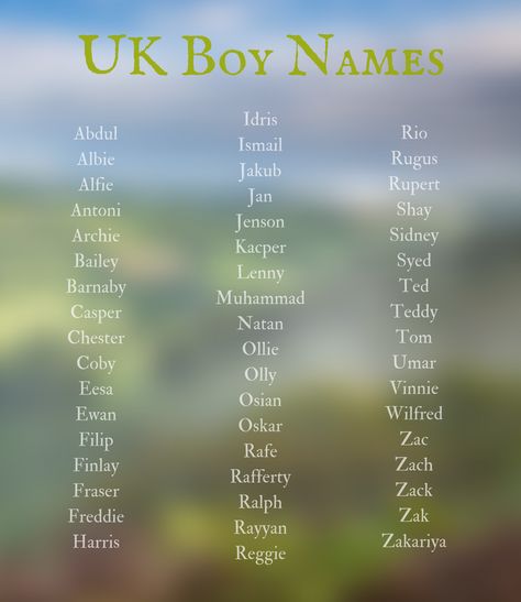 Albert Name Meaning, Baby Names Uk, Boys Names Rare, Uk Boys, Names For Boys List, Full Names, Boys Names, Unique Boy Names, Traditional Names