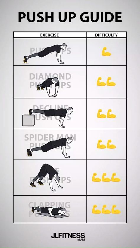 Push Up Guide: shop.juanlugofitness.com [Video] | Gym workout tips, Gym workout chart, Calisthenics workout Different Types Of Push Ups Men, Push Up Workout Men, How To Do Calisthenics, Pushup Workout Men, Workout For Men, How To Push Up, Push Ups Workout, Man Exercise, Exercise For Men