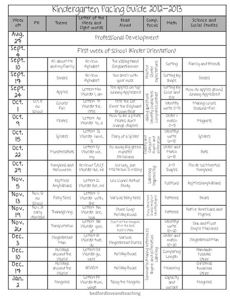 Kindergarten Pacing Guide Free, Full Year Kindergarten Curriculum Map, Free Kindergarten Science Curriculum, Kindergarten Syllabus Lesson Plans, Kindergarten Homeschool Monthly Themes, Free Kindergarten Curriculum Homeschool, Kindergarten Yearly Curriculum Map, Homeschool Themes Weekly Kindergarten, Reading Curriculum Kindergarten