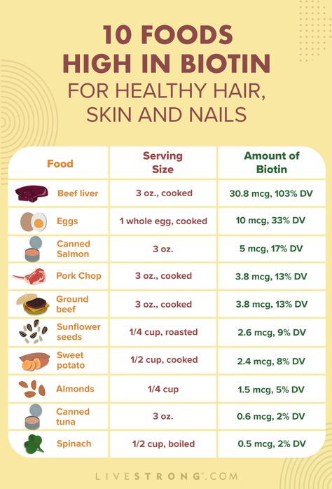 Biotin Benefits, Canned Fish Recipes, Biotin Rich Foods, Stop Hair Breakage, Hair Skin And Nails, For Healthy Hair, Beef Liver, Nail Growth, Hair Food