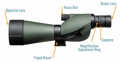 10 Best Spotting Scopes for Birding in 2021 - Reviews & Buying Guide - Optics Mag Vortex Optics, Dirt Cheap, Spotting Scopes, Star Gazing, Scopes, Buying Guide, Black Bird, You've Been, Gadgets