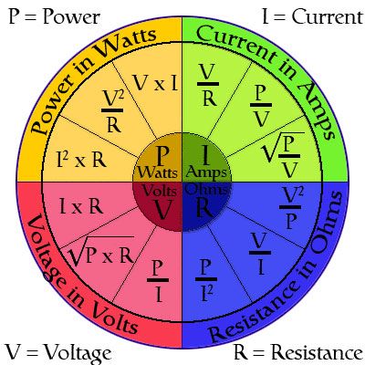 Golf Beginner, High School Golf, Science Formulas, Electrical Engineering Books, Electrical Engineering Projects, Basic Electrical Wiring, Ohms Law, Home Electrical Wiring, Golf Techniques