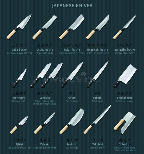 Knife Types And Uses, Knife Names, Names In Japanese, English Illustration, Japanese Chef Knife, Knife Template, Knife Guide, Japanese Knives, Area Gourmet