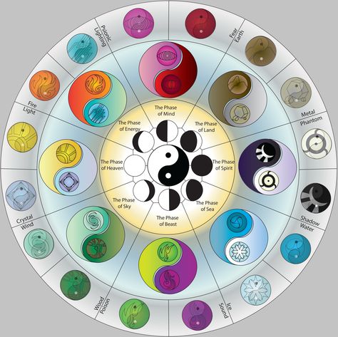 Elemental Powers Magic, Types Of Elements, Shadow Element, Yin Yang Art, Elemental Powers, Elemental Magic, Super Powers Art, Element Symbols, Magic Symbols