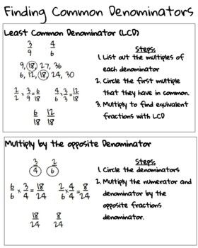 This printable anchor charts serve as comprehensive reference materials for 3rd, 4th, and 5th grade mathematics. Aligned with CCSS, this interactive chart covers the basic steps of finding common denominators. The simplistic visuals and clear explanations make the complex concept easy to grasp. Suitable for grades 3-5, this posters can be used for classroom display, guided lessons, or student reference aids. Can easily printed and laminated. Final poster is 30in. by 24in. For instructions on how Finding Common Denominators, Least Common Denominator, Math Anchor Chart, Interactive Charts, Common Denominator, Mathematics Worksheets, Anchor Chart, Classroom Displays, Teacher Style