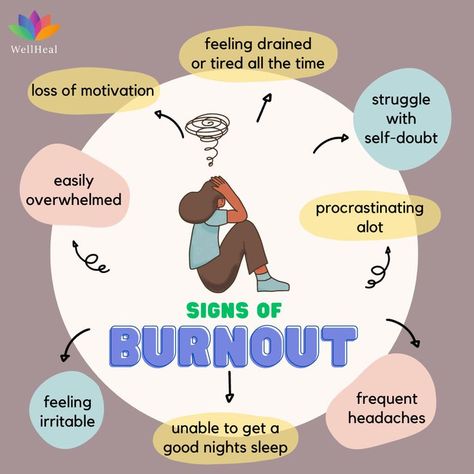 Discover the crucial signs of burnout and empower yourself with the knowledge to overcome it. 'Conquering Burnout' sheds light on spotting symptoms and regaining well-being. burnout | burnoutsymtoms | mentalhealth | wellbeing | wellness | health | healing | wellheal Burnout Symptoms, Signs Of Burnout, Loss Of Motivation, Burnout Recovery, Feeling Drained, Receding Gums, Empower Yourself, Mental Wellness, Health And Wellbeing