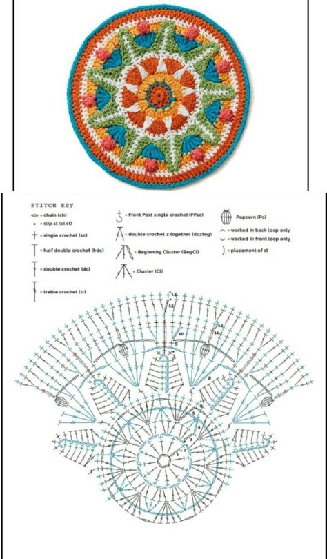 Beginners Crochet Patterns, Pola Topi, شال كروشيه, Crochet Doily Diagram, Crochet Bedspread Pattern, Crochet Cushion Cover, Beginners Crochet, Crochet Mandala Pattern, Form Crochet