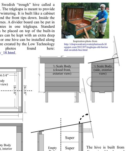 Beehives Three Ways: Long Lanstroth, Layens, and Trågkupa (for sale, too!) – Low Technology Institute Layens Hive, Bee Yard, Bee Book, Overwintering, The Goal, Bee Keeping, Bee Hive, Honey Bee, This Year