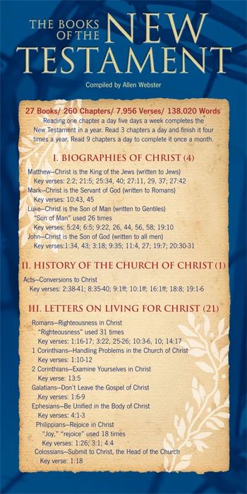 The Books of the New Testament - Overview of the books of the New Testament Books Of The New Testament Printable, New Testament Books Of The Bible, Books Of The Old Testament Printable, Books Of The New Testament, Bible Study Template, Bible Charts, Bible Overview, Jesus Book, Bible Topics