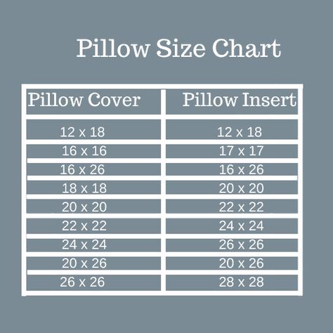 How to Sew a Pillow Cover - Farmhouse on Boone Sew A Pillow Cover, Sew A Pillow, Pillow Sizes Chart, Farmhouse On Boone, Grain Sack Pillows, Diy Pillow Covers, Picture Layouts, Sewing Essentials, Play Mats